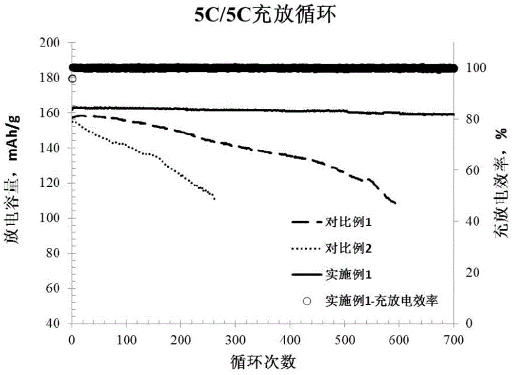 Lithium ion battery electrolyte solution and preparation method thereof, and lithium ion battery