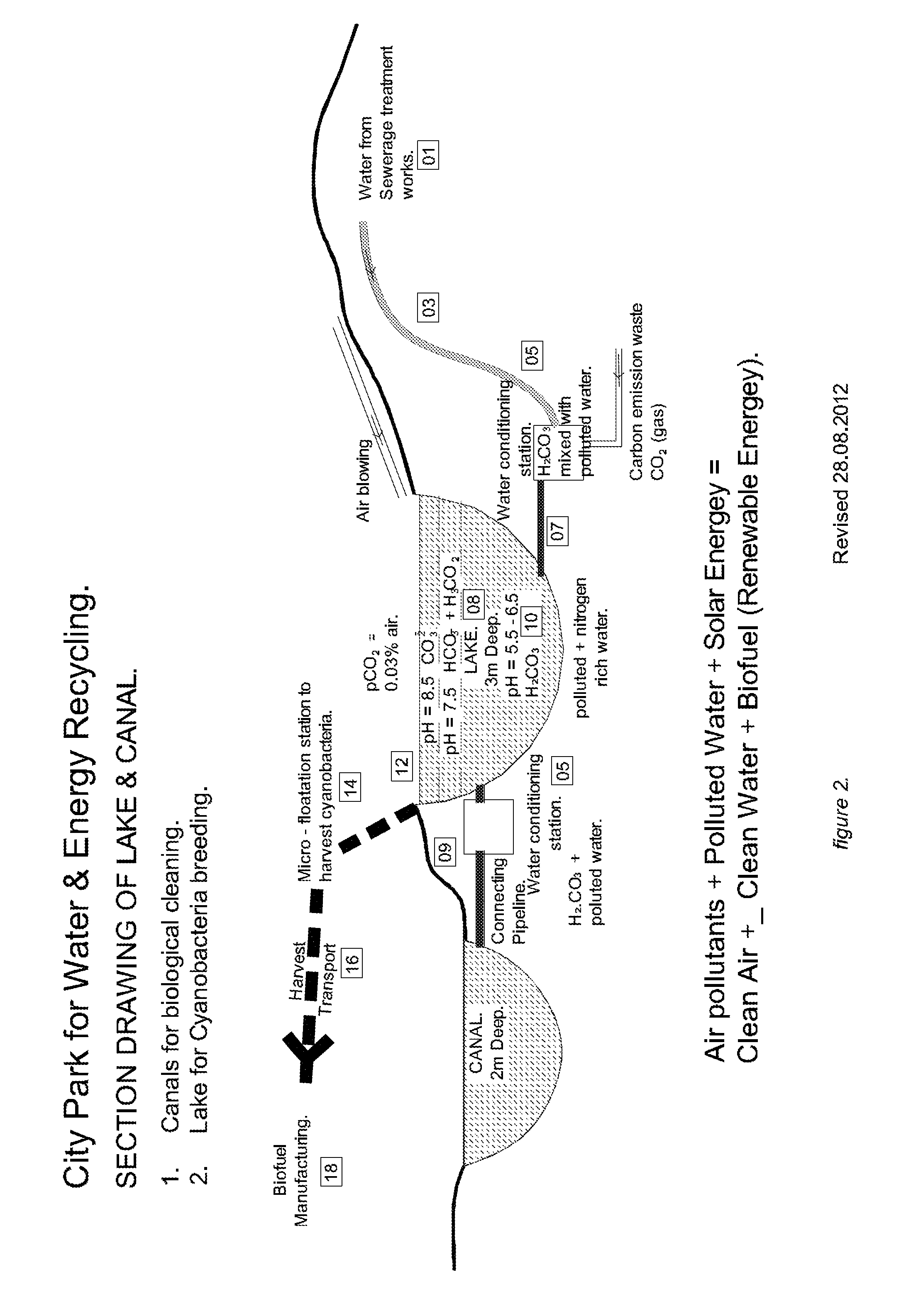 Carbon-Capture Utilization by Municipal Utility Companies for Environment Rehabilitation, Water & Energy Recycling, and Greening of Desert