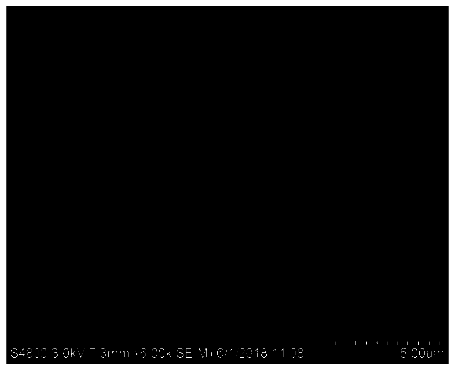 Application of ionic liquid in preparation of modified active carbon, modified active carbon and preparation method of modified active carbon