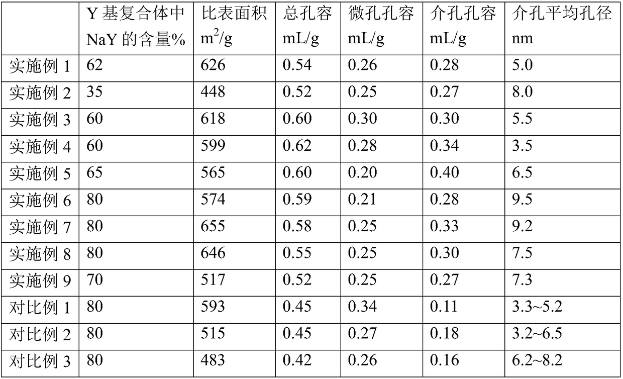 Preparation method of Y/SAPO-34/ZSM-11/ASA hierarchical porous material