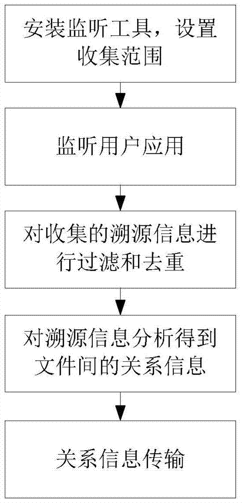 File metadata query method and system based on traceability information in storage system