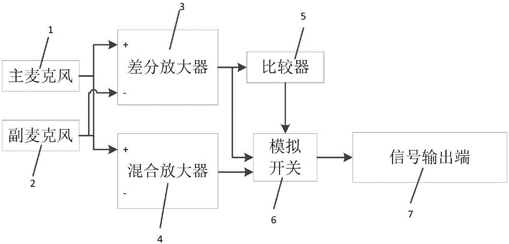 Communication noise-reducing circuit and noise-reducing method