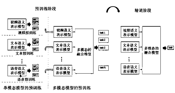 Semantic representation model pre-training method and device, electronic equipment and storage medium