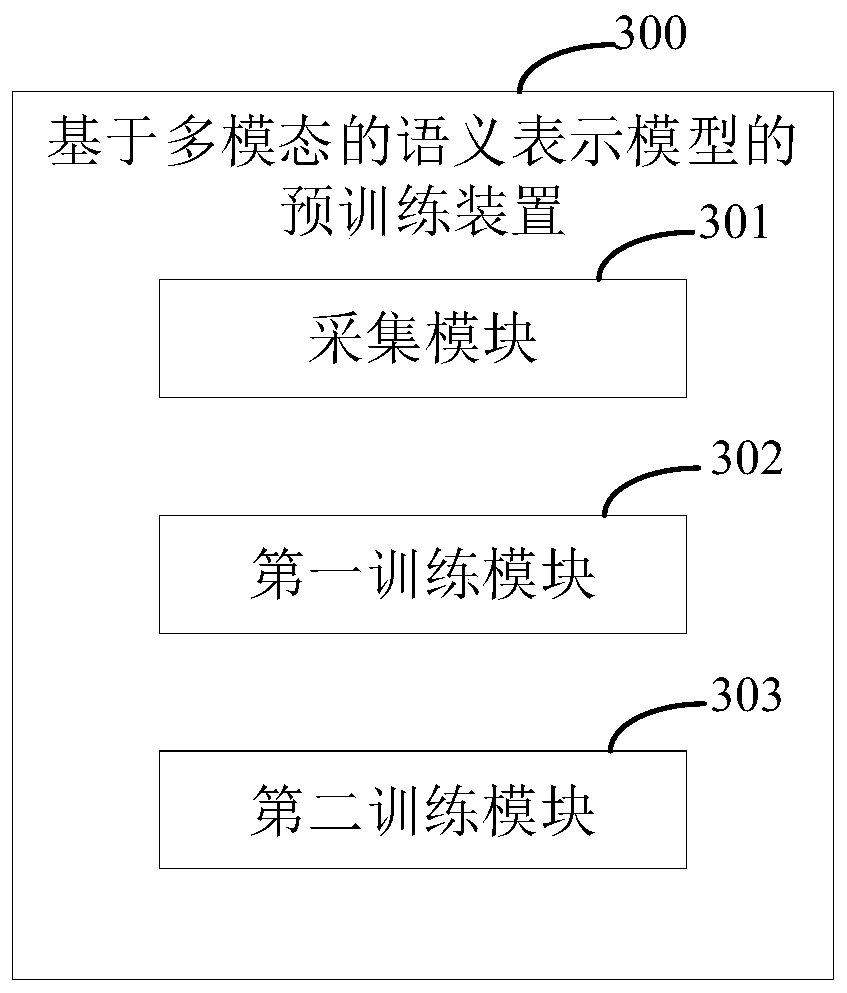 Semantic representation model pre-training method and device, electronic equipment and storage medium