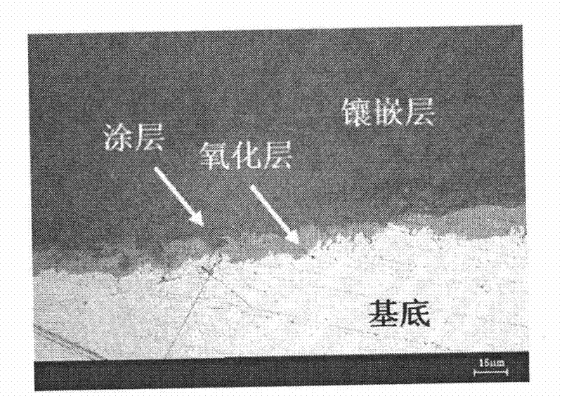 Method for improving thermophysical property of coking inhibition silicon/sulfur composite coating of ethene cracking apparatus