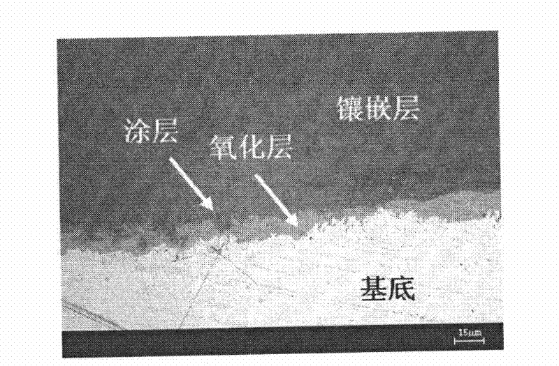 Method for improving thermophysical property of coking inhibition silicon/sulfur composite coating of ethene cracking apparatus