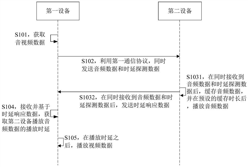 Heresy audio and video playback method, device and audio and video playback system