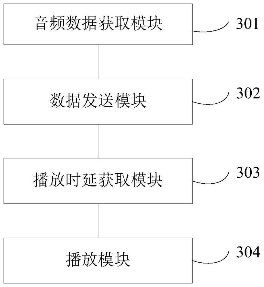 Heresy audio and video playback method, device and audio and video playback system