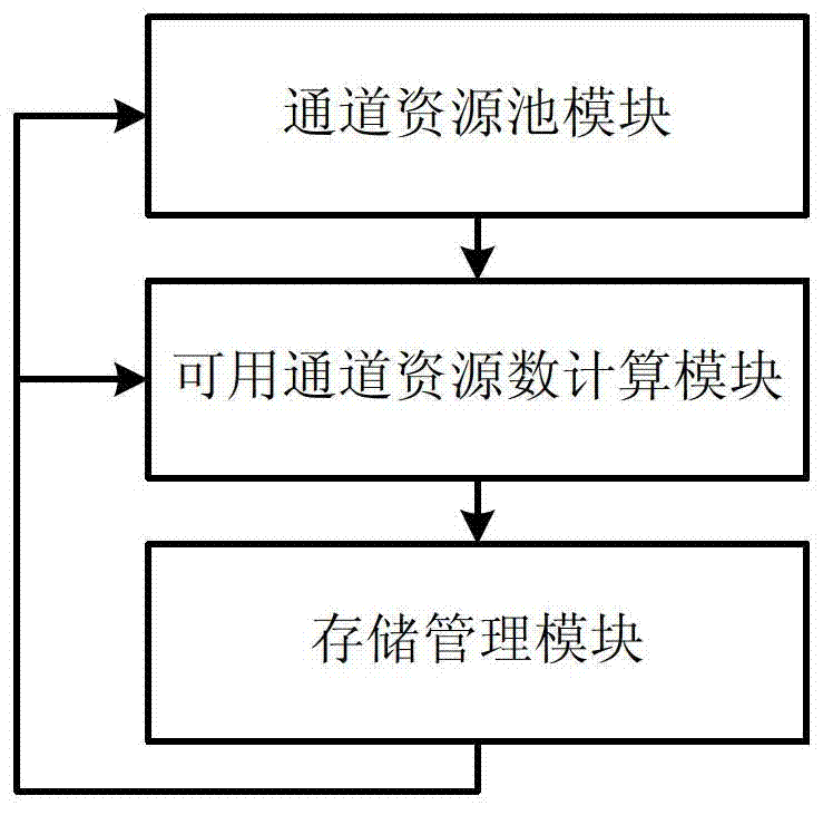 Cluster management method and device for network video storage equipment