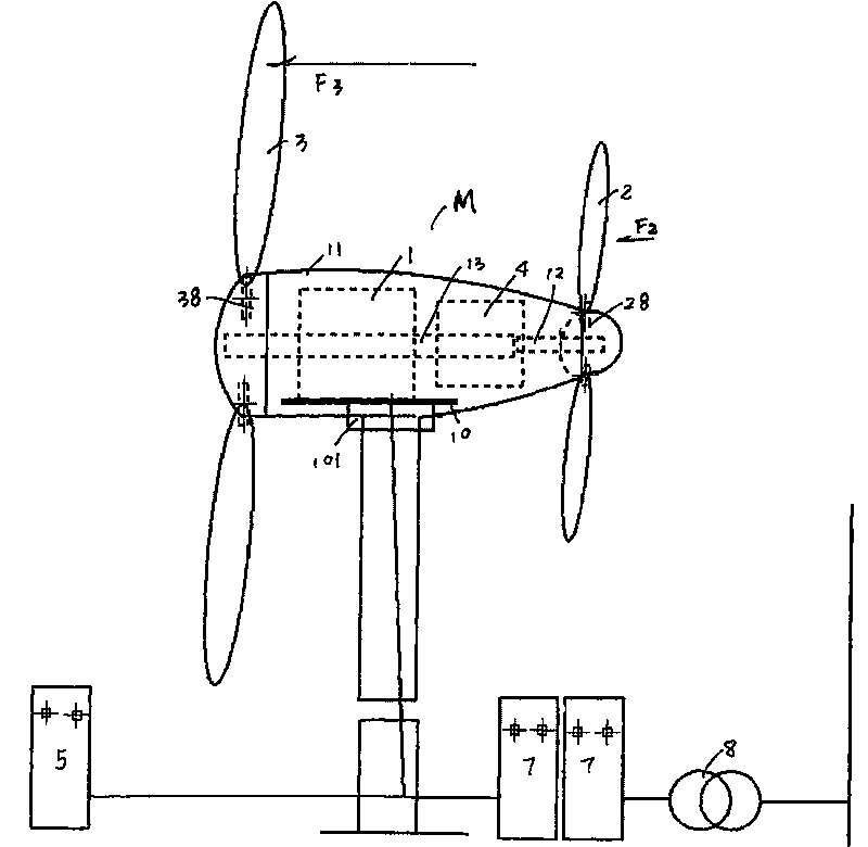 Variable speed variable frequency pneumatic electric machine and excitation control system