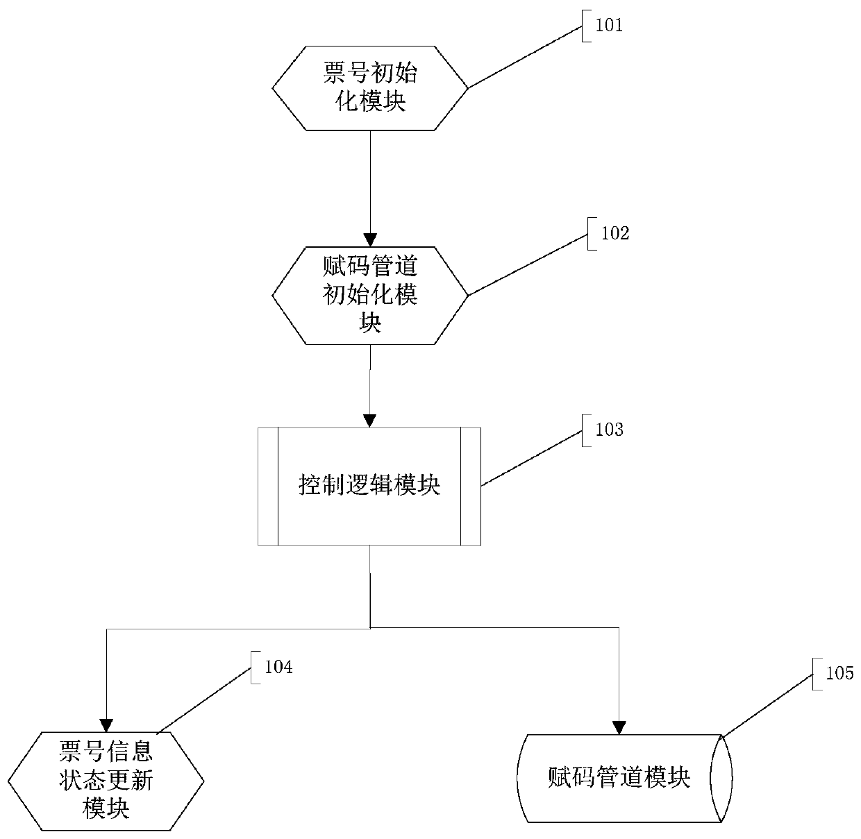 Method and a system for carrying out code assignment on an electronic bill