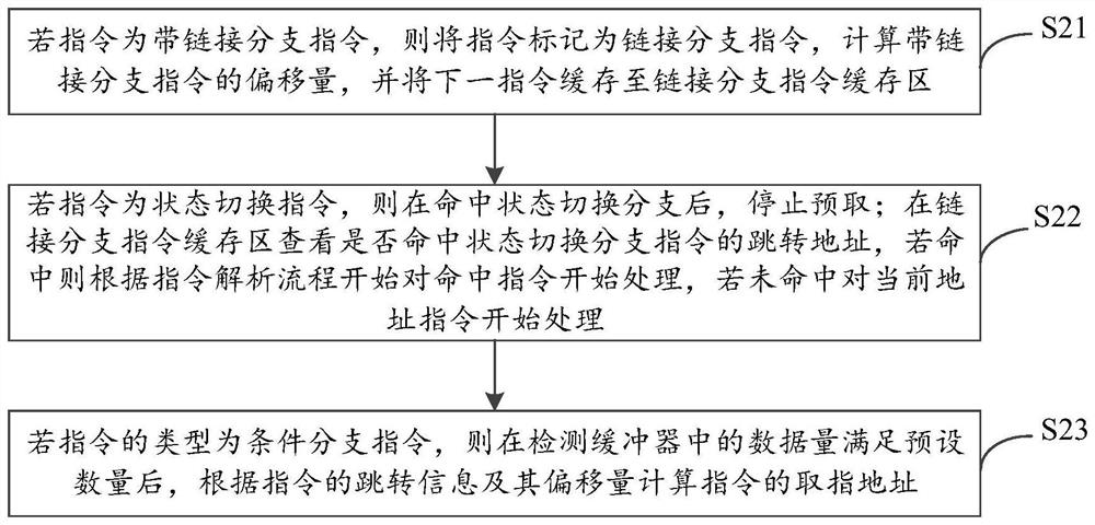 Instruction processing method and device, microcontroller and readable storage medium