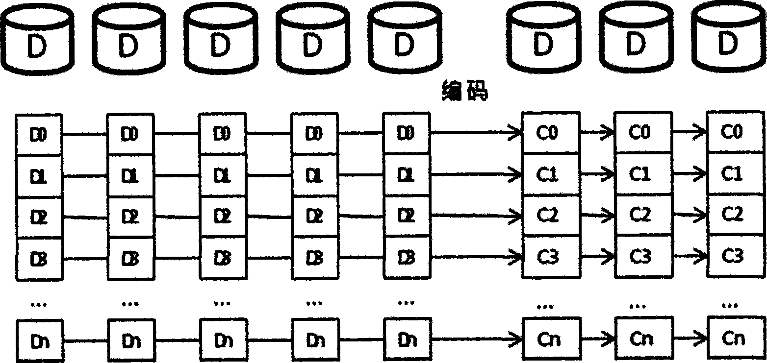 System and method for implementing high-efficiency security memory