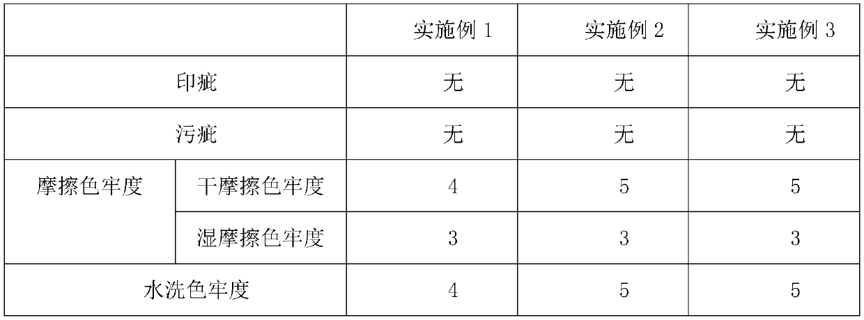 Production process of digital printing towel