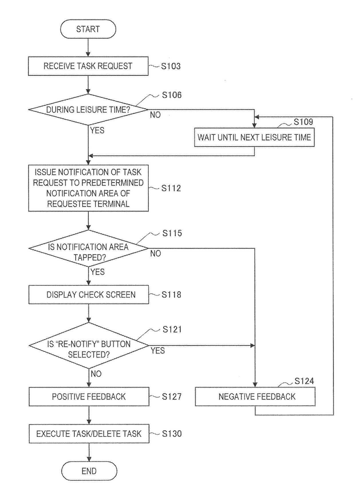 Information processing device, control method, and program