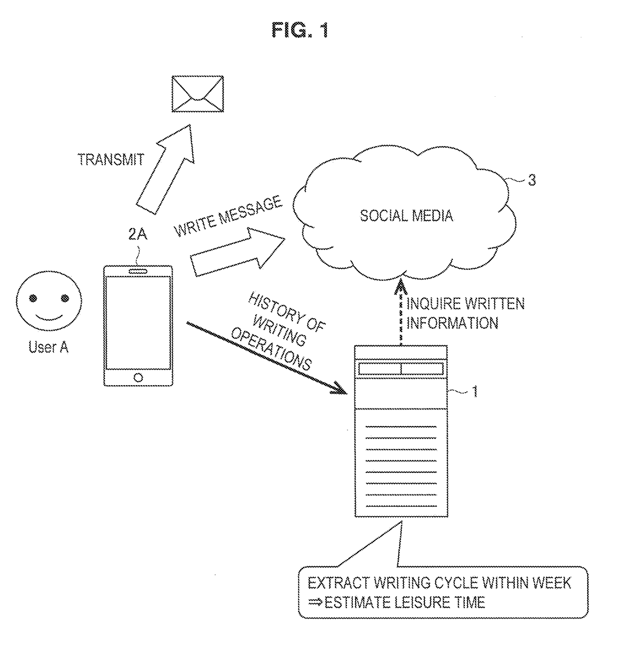 Information processing device, control method, and program