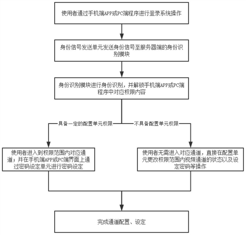 A multi-party online video conferencing system