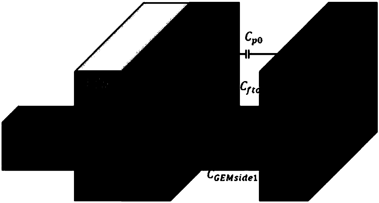 A Method for Obtaining Parasitic Capacitance Models Around the Gate of 3D MOS Devices