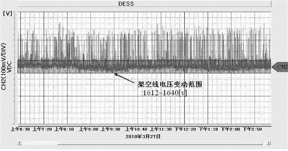 Automatic tuning method for energy storage system for railway trains