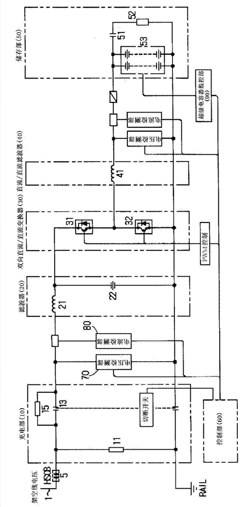 Automatic tuning method for energy storage system for railway trains