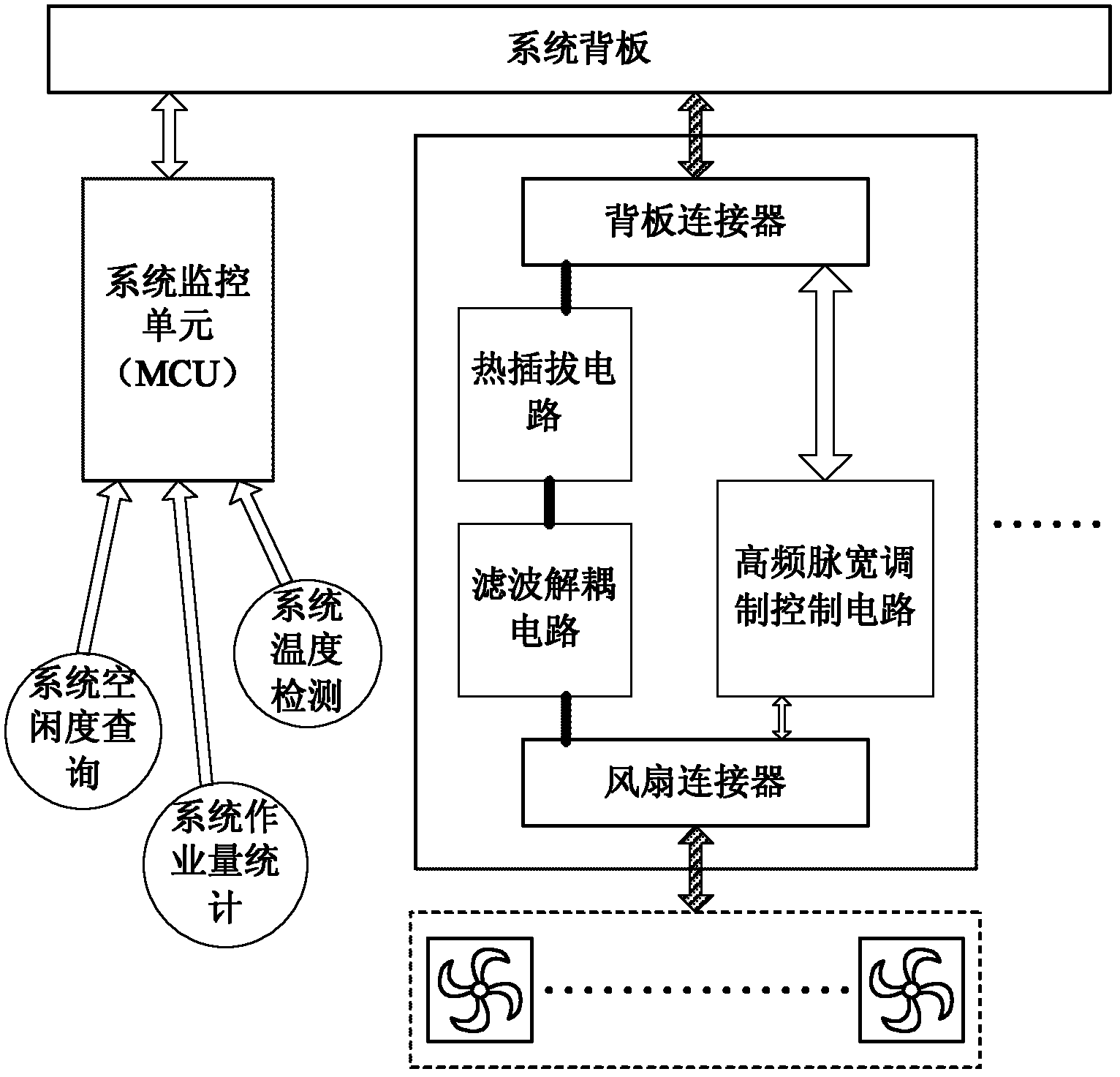 12V direct-current air cooling control module