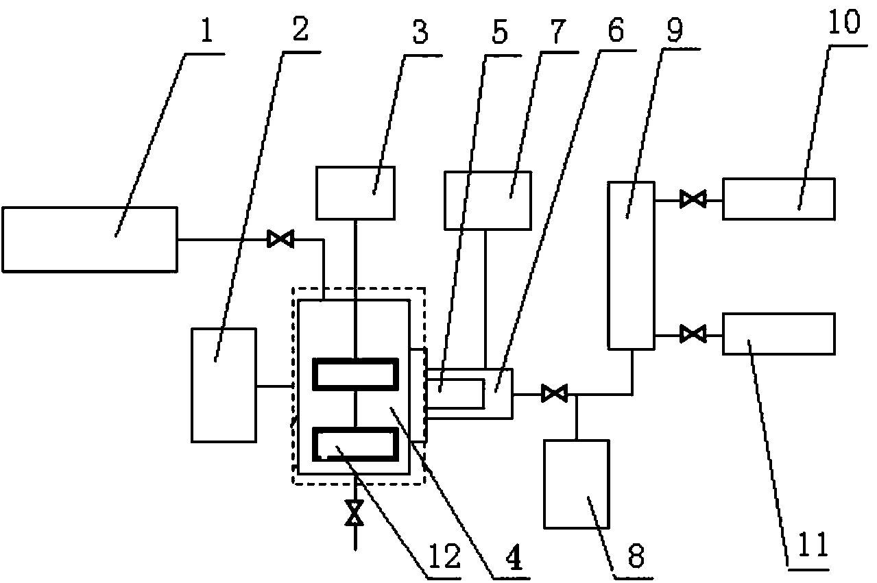 High-temperature high-pressure foam liquid dynamic filtration evaluation system and method