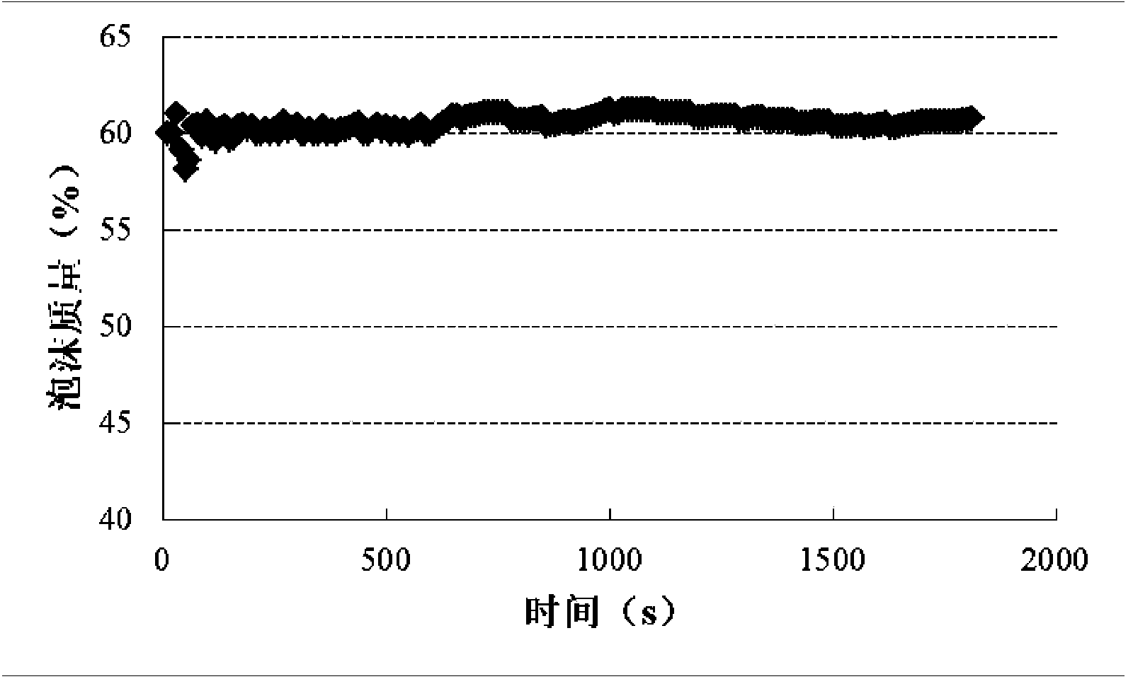 High-temperature high-pressure foam liquid dynamic filtration evaluation system and method