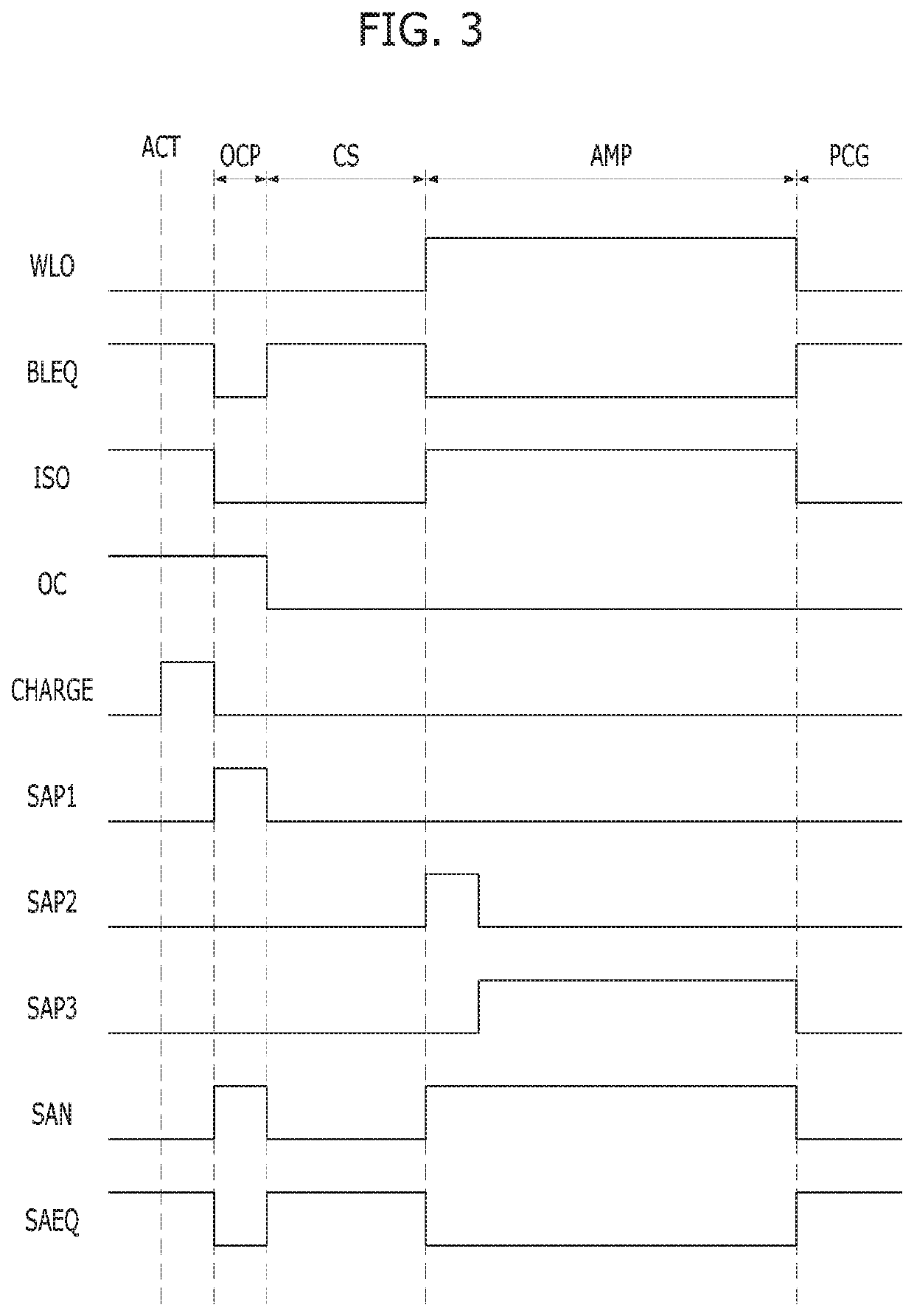 Memory having bit line sense amplifier