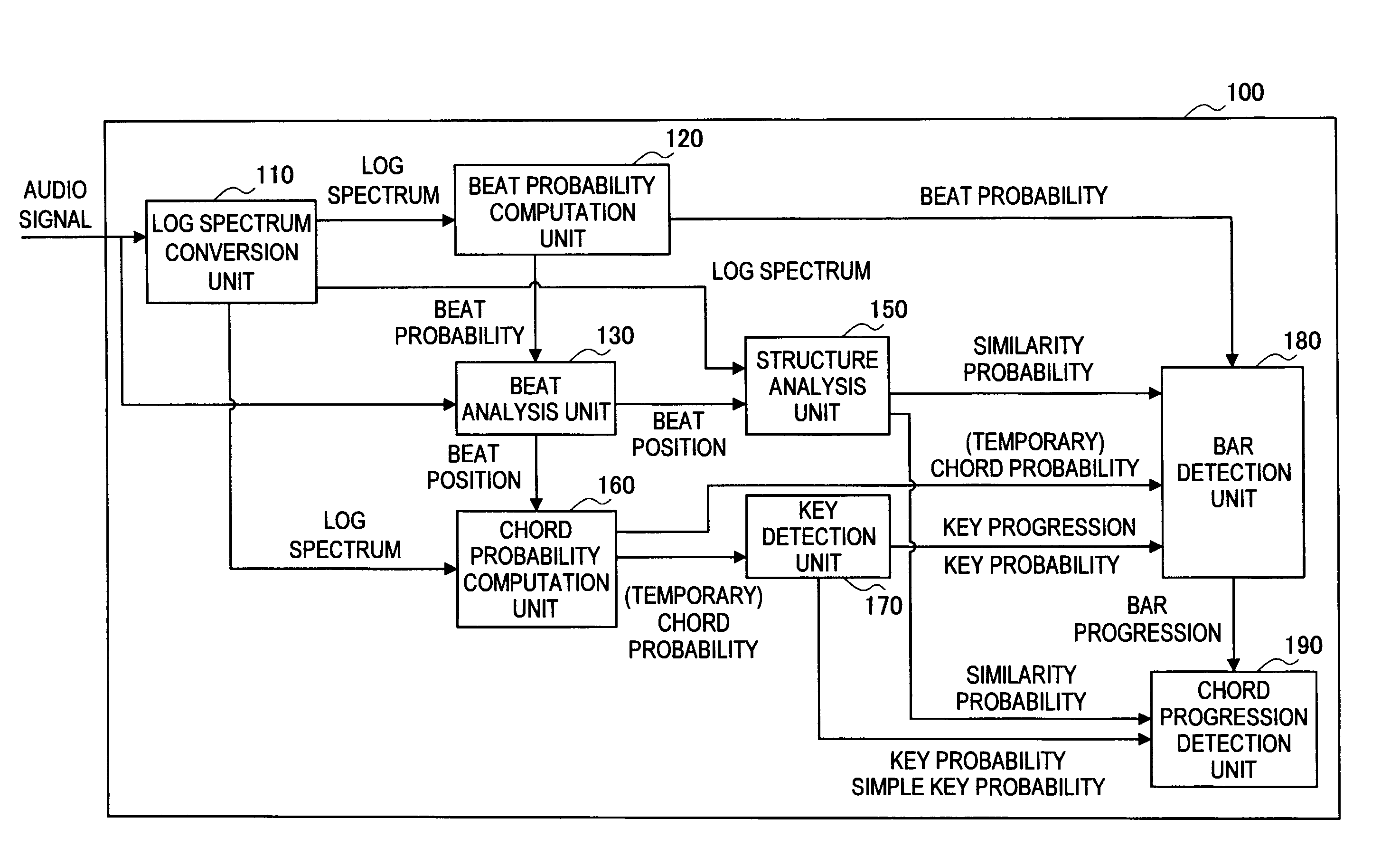 Information processing apparatus, sound analysis method, and program