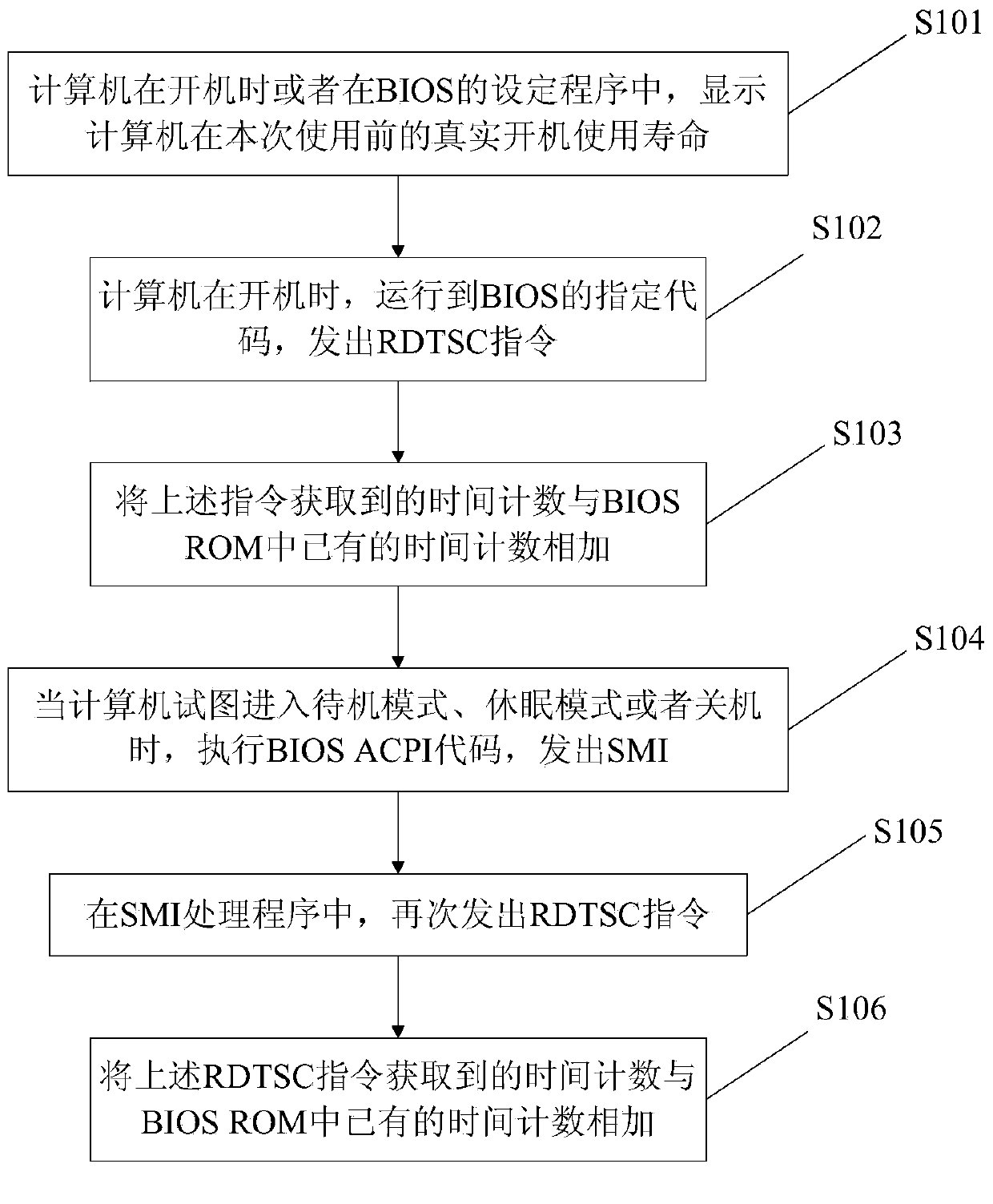 Method and system for recording real startup service life of computer