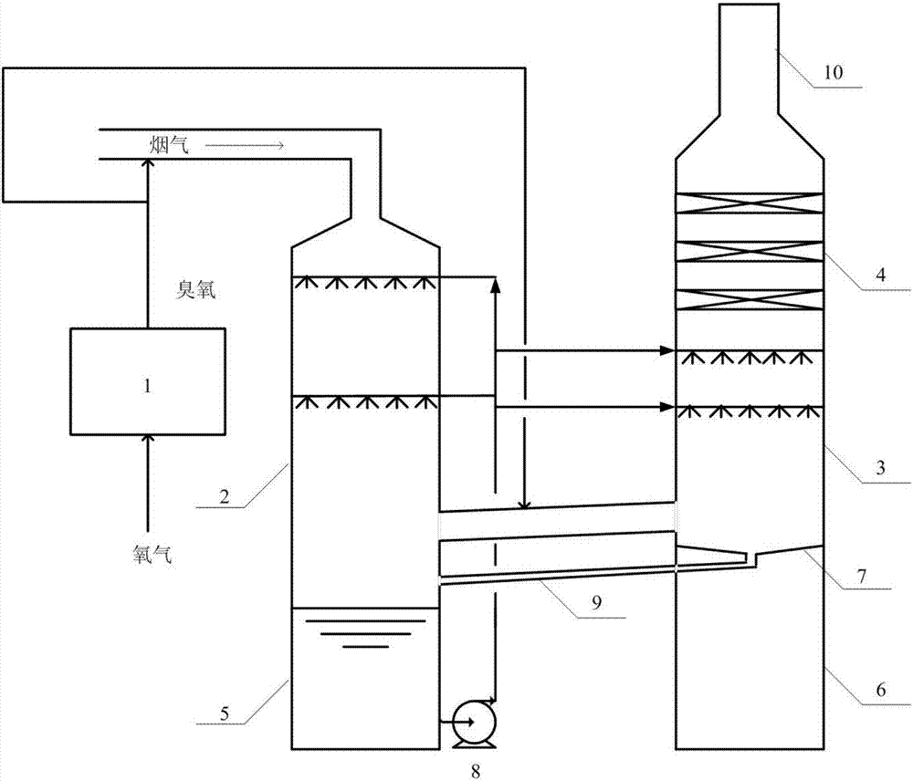 Device and method for performing ozone step-by-step oxidative absorption and desulfurization and denitration for industrial flue gas