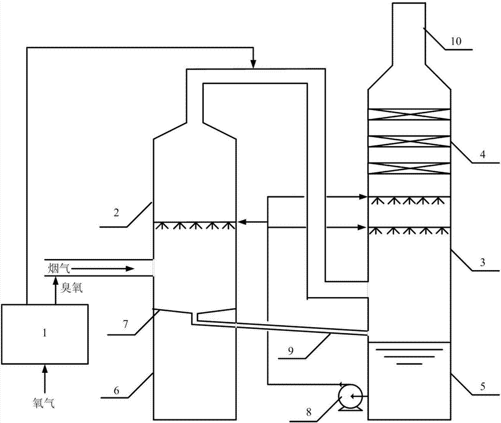 Device and method for performing ozone step-by-step oxidative absorption and desulfurization and denitration for industrial flue gas