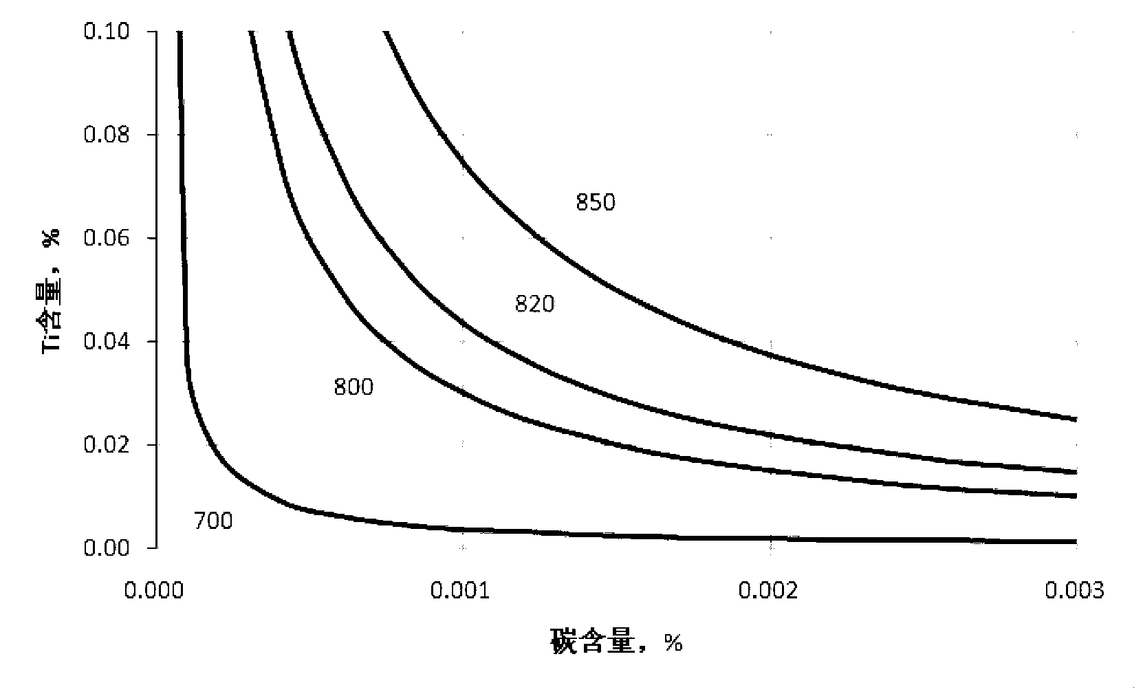 Hot galvanizing steel plate for car and production method thereof