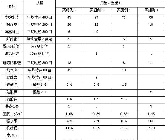 Inorganic fireproof sheets and production method therefor