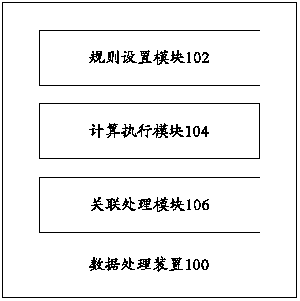 Data processing device and method