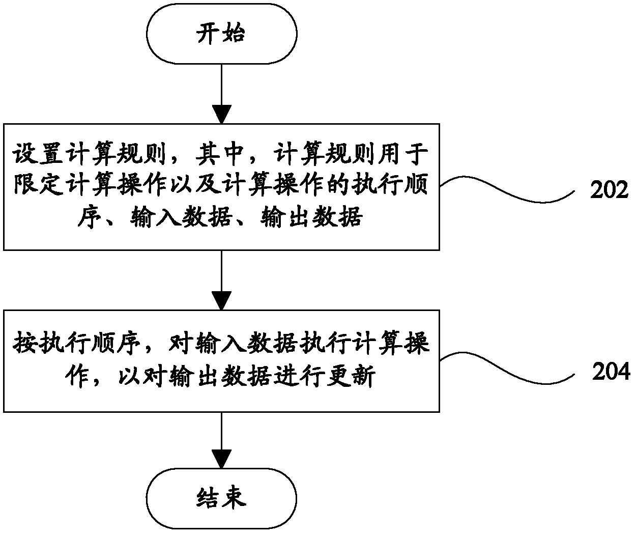 Data processing device and method