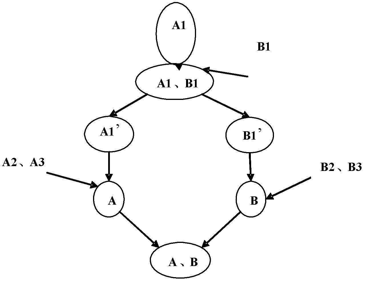 Data processing device and method