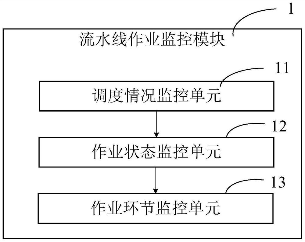 Power grid multistage scheduling data anomaly sensing system