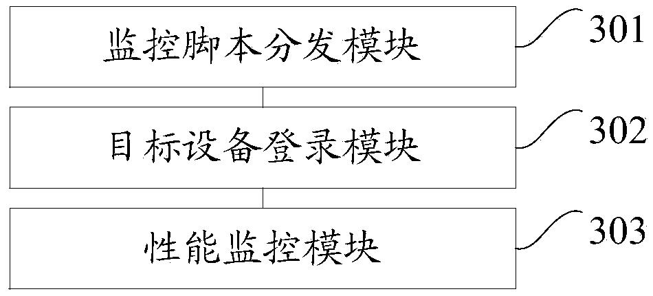 Method and device for monitoring device performance