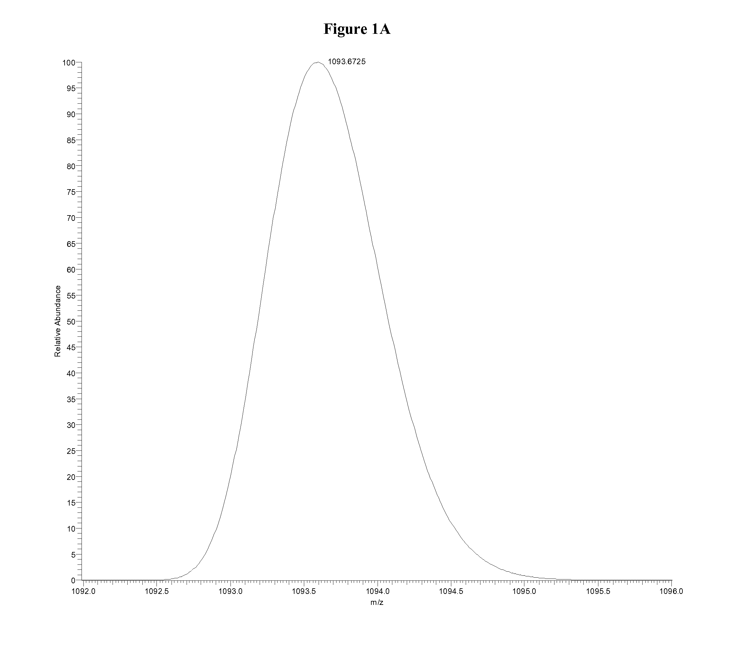 Quantitation of insulin by mass spectrometry