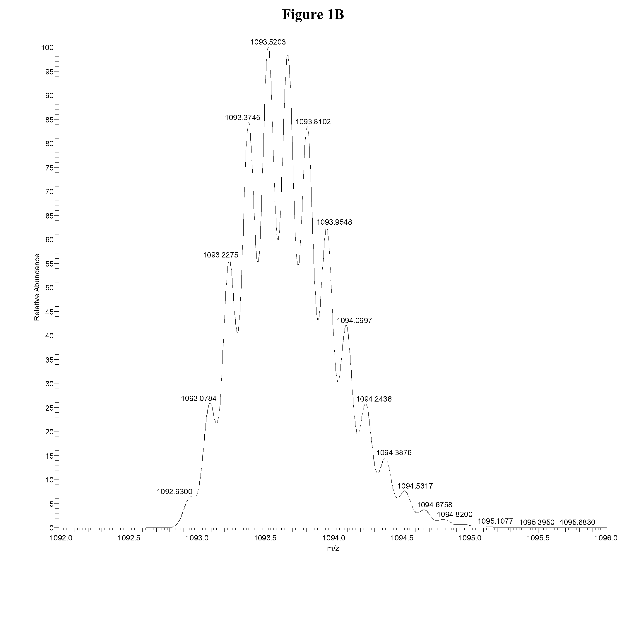 Quantitation of insulin by mass spectrometry