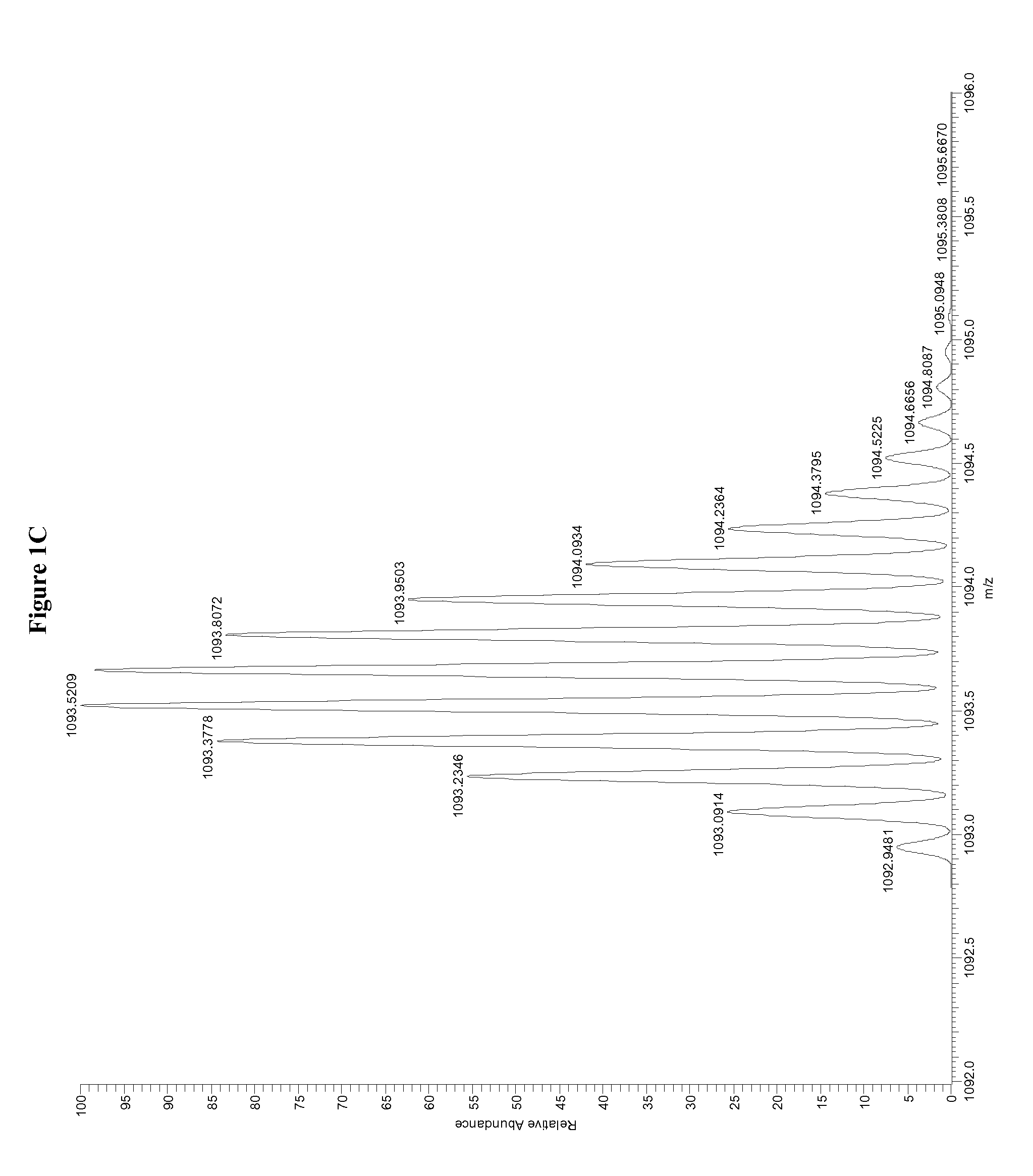 Quantitation of insulin by mass spectrometry