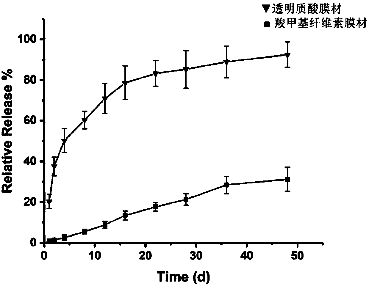 Exosome sustained release system and construction method and application thereof