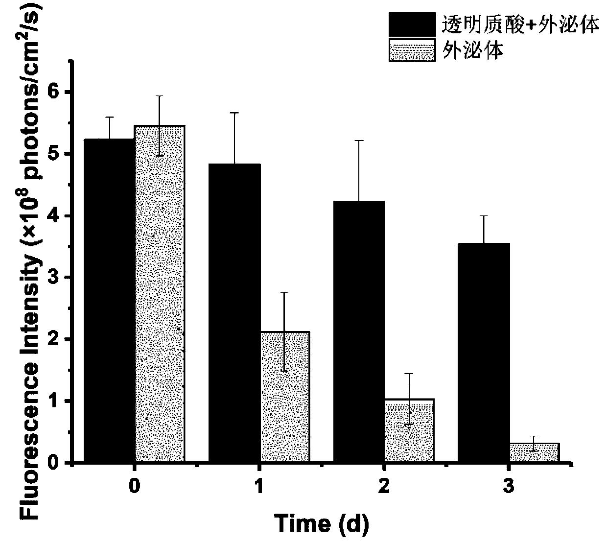 Exosome sustained release system and construction method and application thereof