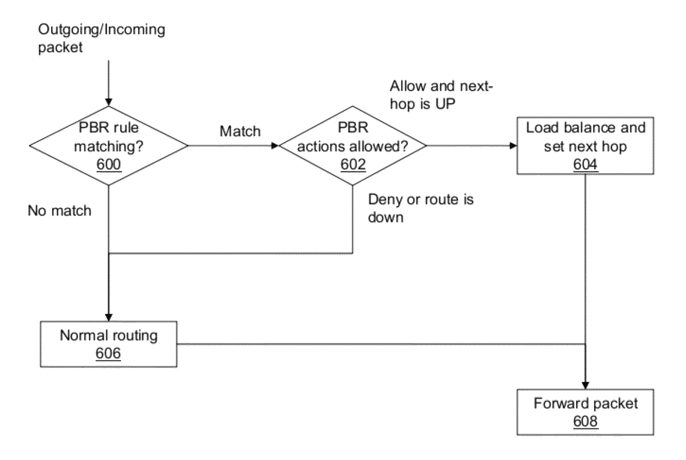 Systems and methods for policy based routing for multiple next hops