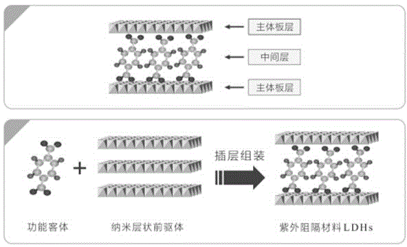 Ultraviolet-aging-resistant SBR (styrene butadiene rubber) modified asphalt and preparation method thereof