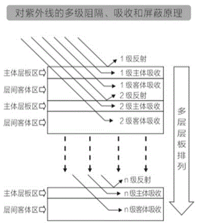 Ultraviolet-aging-resistant SBR (styrene butadiene rubber) modified asphalt and preparation method thereof