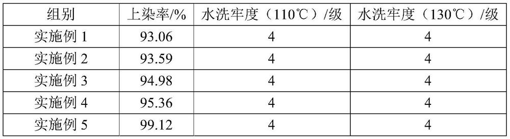 Environment-friendly polyester fabric low-temperature dyeing promoting protective agent and preparation method thereof