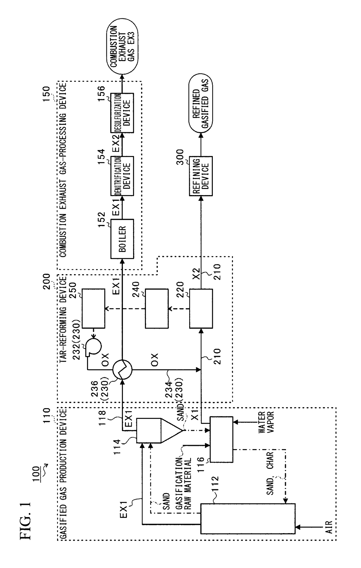 Gasified gas production system