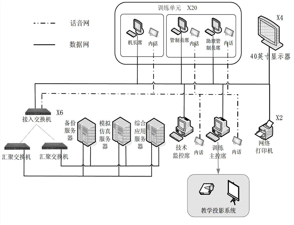 System and method for simulating and training program control of air traffic control